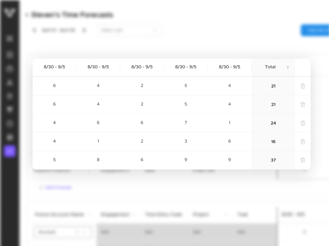 Predictable Delivery